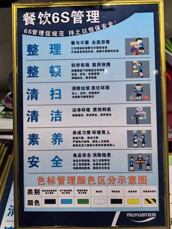 伙房6S管理警示牌